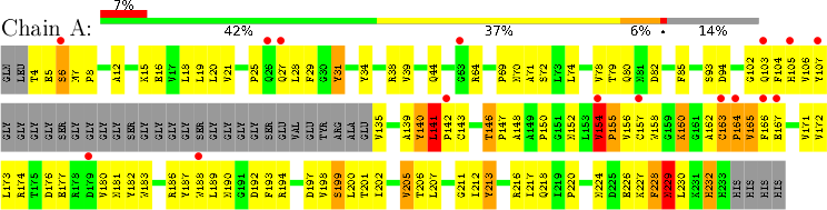 (example X-ray residue-property plot)